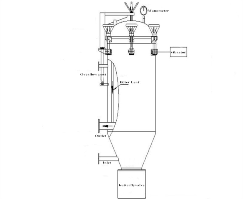 Vertical pressure leaf filter