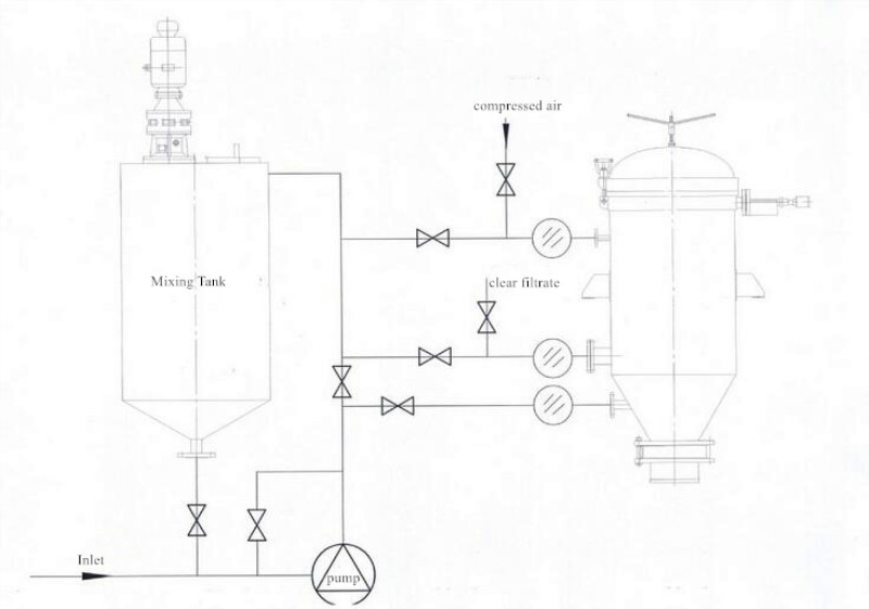 Vertical pressure leaf filter