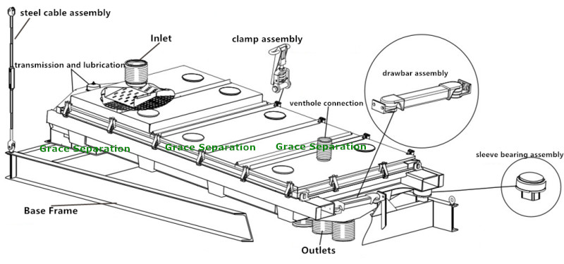 Rotex Type gyratory vibrating separator