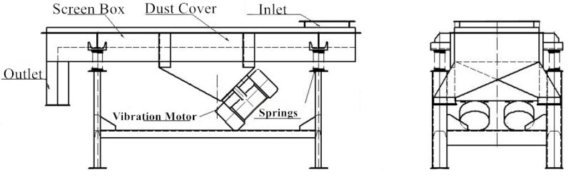 1-7 layers linear vibrating separator