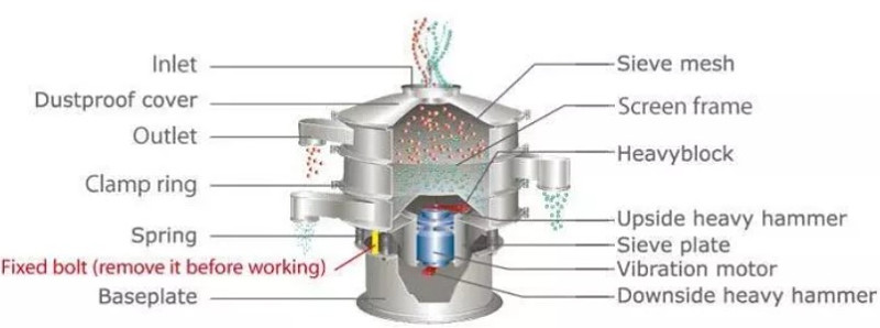 Rotary Vibrating Separator for Powder and Granules