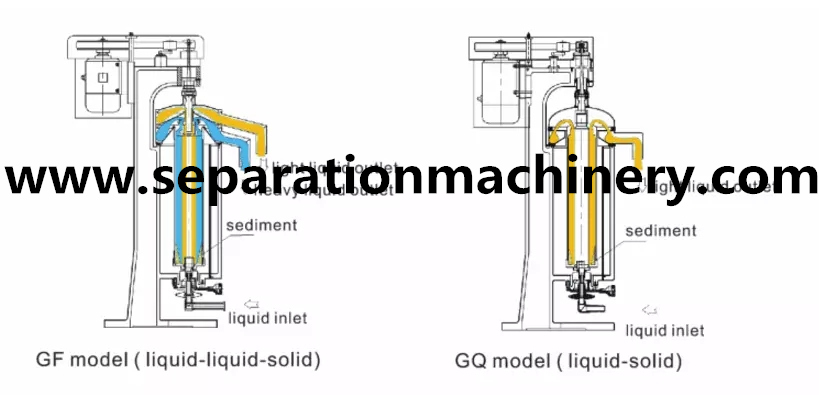 GF Type Liquid Liquid Solid Separation Oil Water Separator Tubular Centrifuge For VCO Virgin Coconut Oil Production