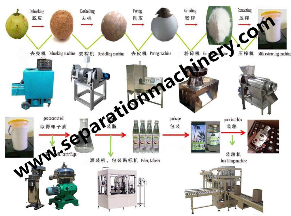 GF Type Liquid Liquid Solid Separation Oil Water Separator Tubular Centrifuge For VCO Virgin Coconut Oil Production