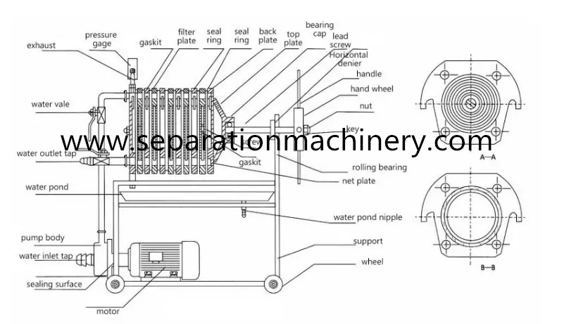 Stainless Steel Multi Layer Plate Frame Filter Press