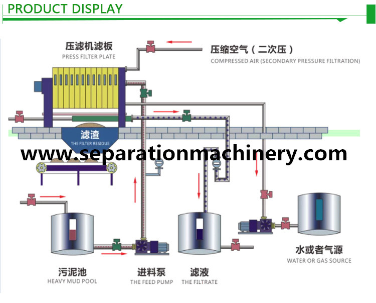 Automatic Sugar Mill And Wine Beer Plant Lower Cake Moisture Membrane Filter Press