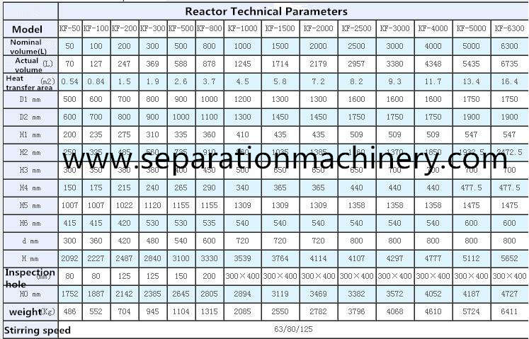 Pharmaceutical Chemical Stainless Steel Stirred Tank Reactor Vessel With Mixer