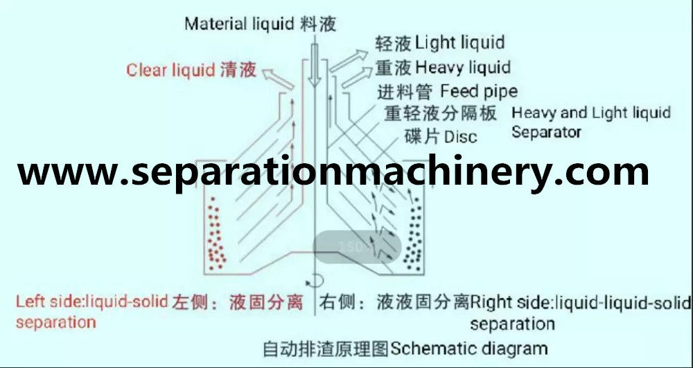 Disc Separator For Beer Industry With Water Seal To Prevent Dissolved Oxygen