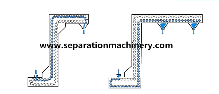 Z Type Bucket Elevator For Powder Transportation