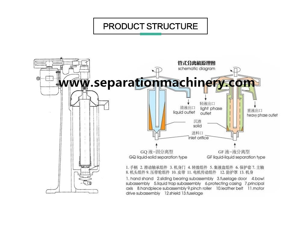 Pharmaceutical Grade Tubular Bowl Separator For Sale