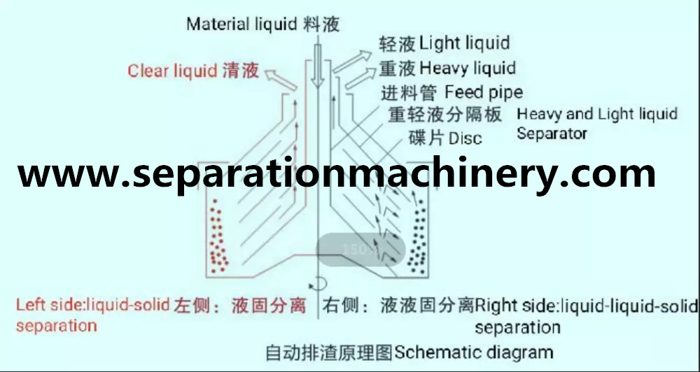 Industrial Centrifugal Separator Machine Milk Skimmer Separator