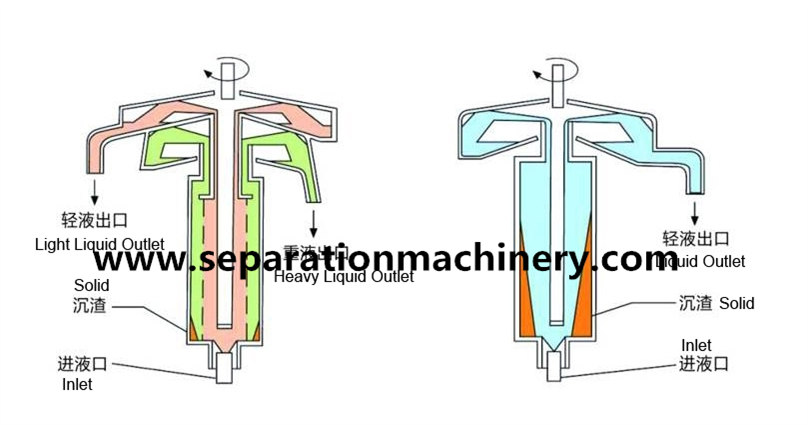 GQ105 Factory Hot Sale Low Price Probiotic Harvest Tubular Centrifuge