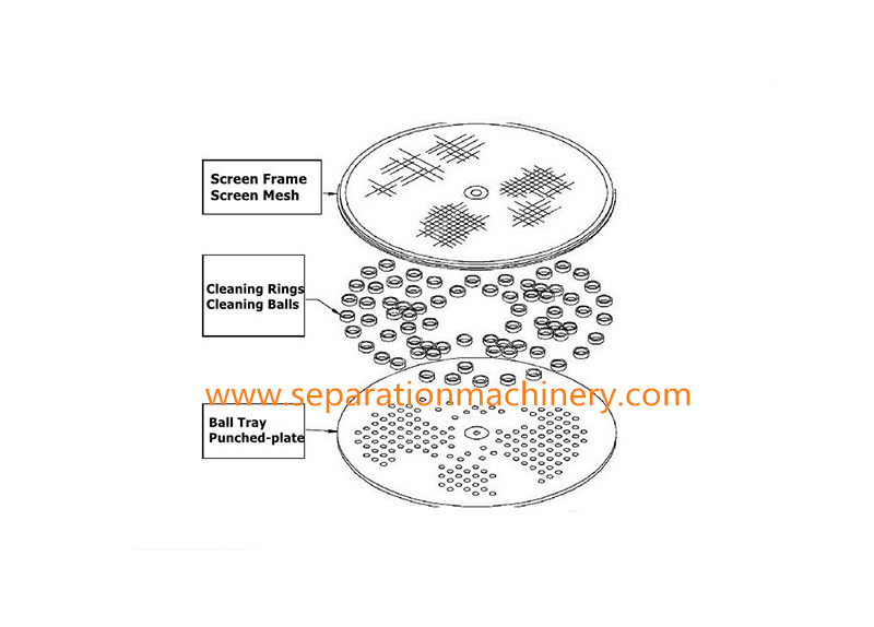 Stainless Steel Rotary Vibrating Screen Sieve With 800mm Diameter Used In Food Industry For Flour Powder