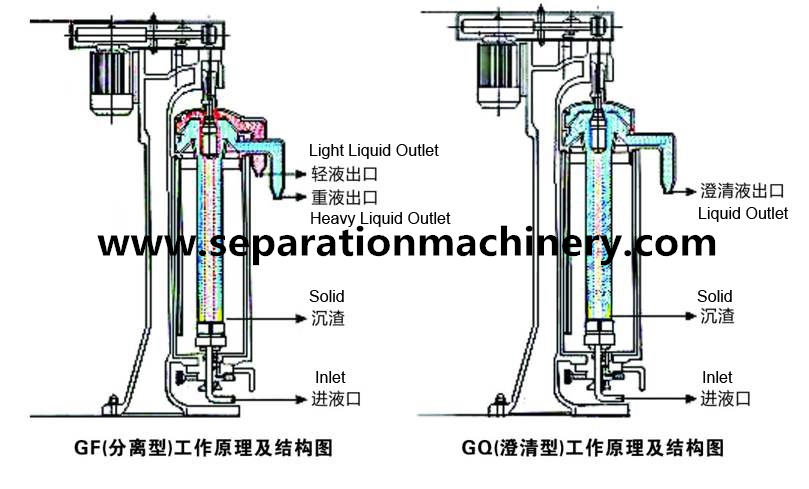 GF75 Tubular Bowl Coconut Oil Centrifuge Used In Africa