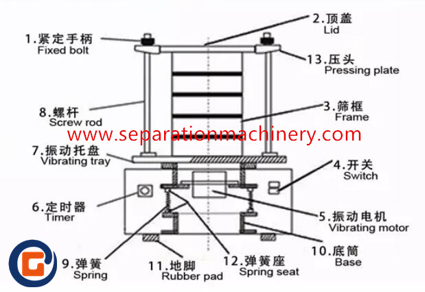 Analysis Sieve Laboratory Experimental Sieve Shaker Test Vibrating Screen