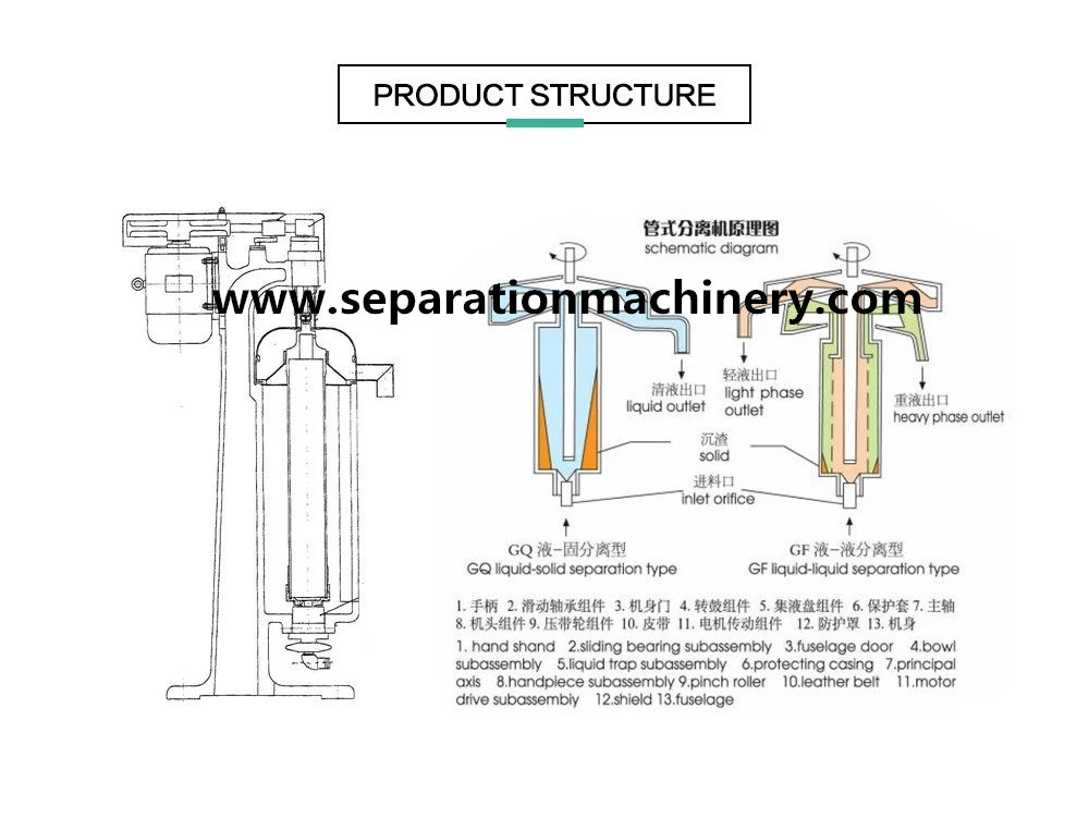 GF105 Tubular Separator Used For 0il Water Separation In Chicken Soup Broth