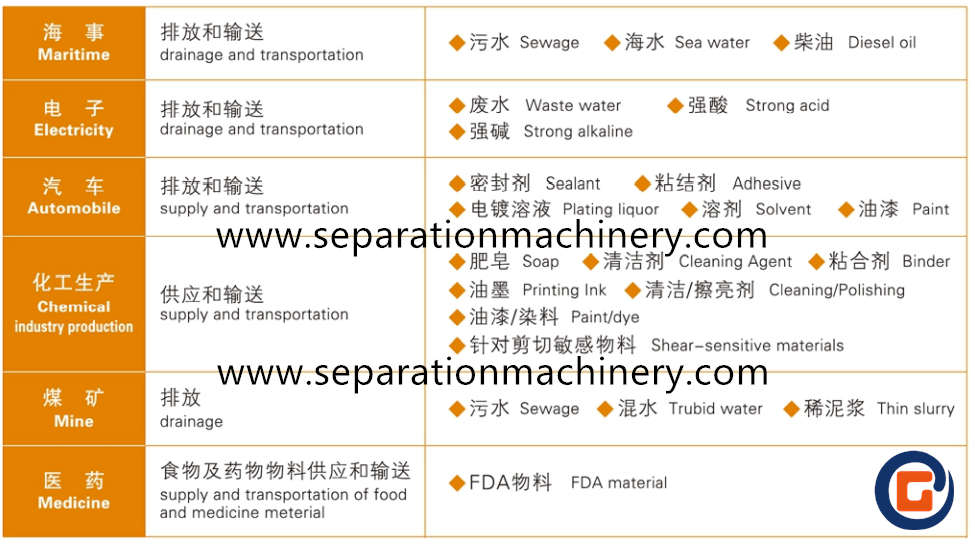 Stainless Steel Pneumatic Diaphragm Pump Used For Liquid In Food And Pharmaceutical Industry