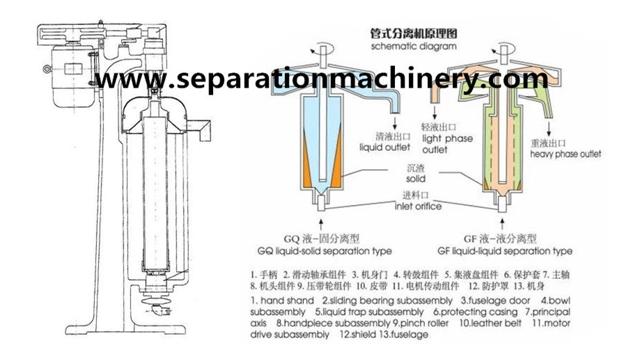 Plant Essential Oil Extraction Separator GF105 Tubular Centrifuge