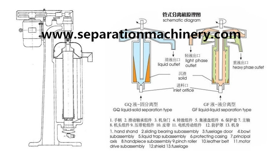 Tubular Bowl Drum Refrigerated Lab Oil Centrifuge Separator Machine