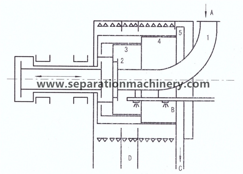Two Stage Piston Pusher Salt Centrifuge Chemical Industry HR500 Pusher Centrifuge