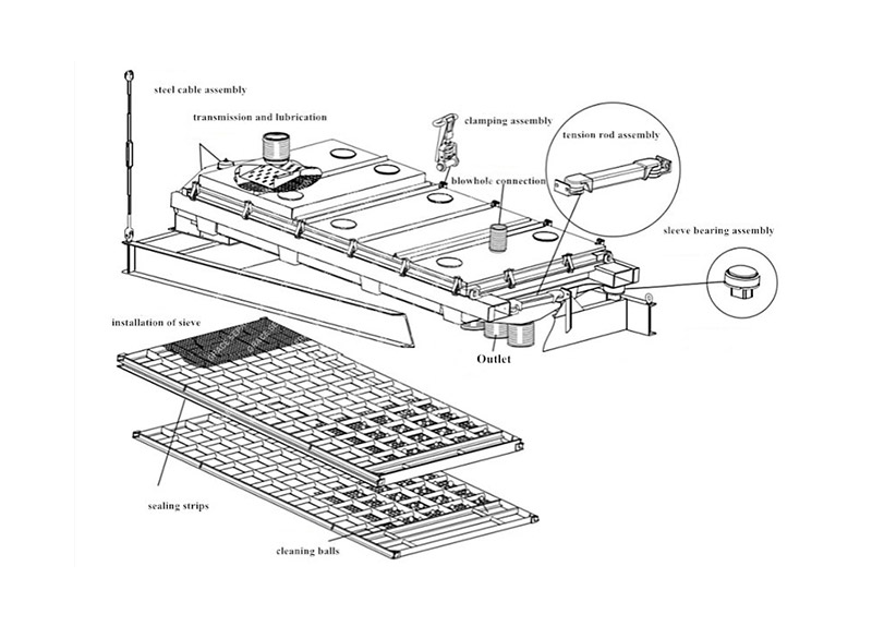 Rotex Type gyratory vibrating separator