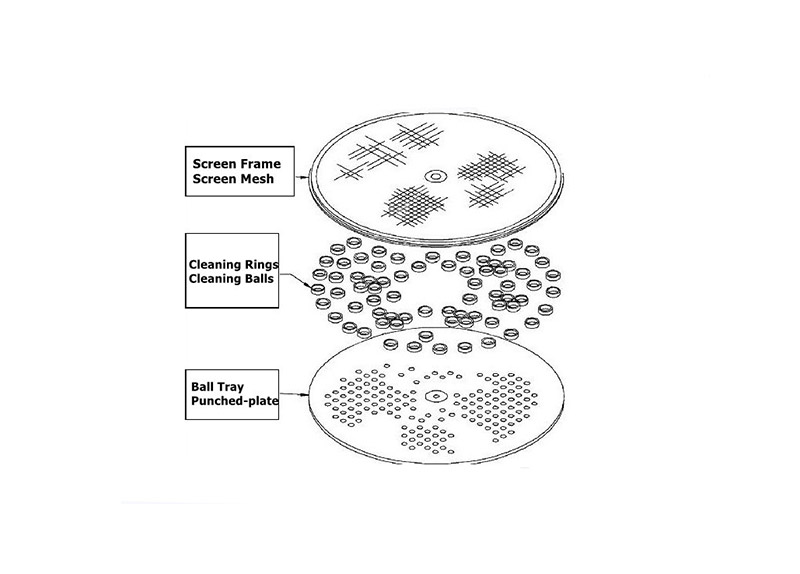 Rotary Vibrating Separator for Powder and Granules