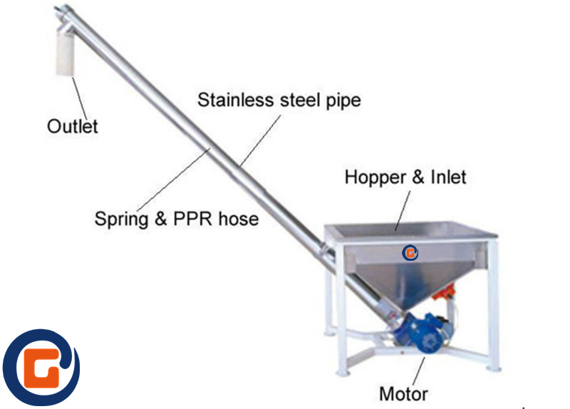 Flexible Mud Stone Biomass Cement Pig Feed Spiral Screw Conveyor Price